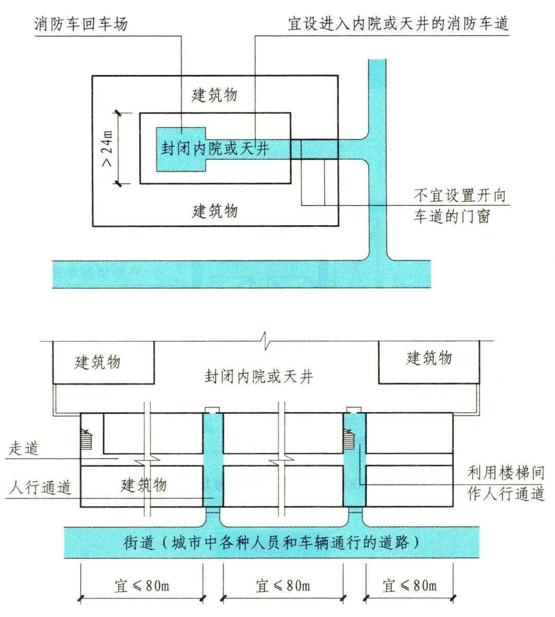 有关消防车道的这些知识点要熟记,发现火灾隐患要果断举报