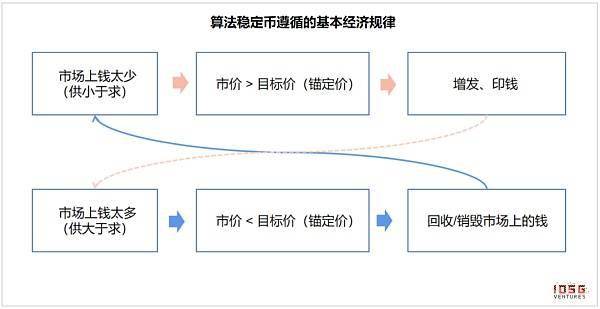 稳定币是去中心化 5dd2d171ff8349259b5a94439233fd33.jpeg