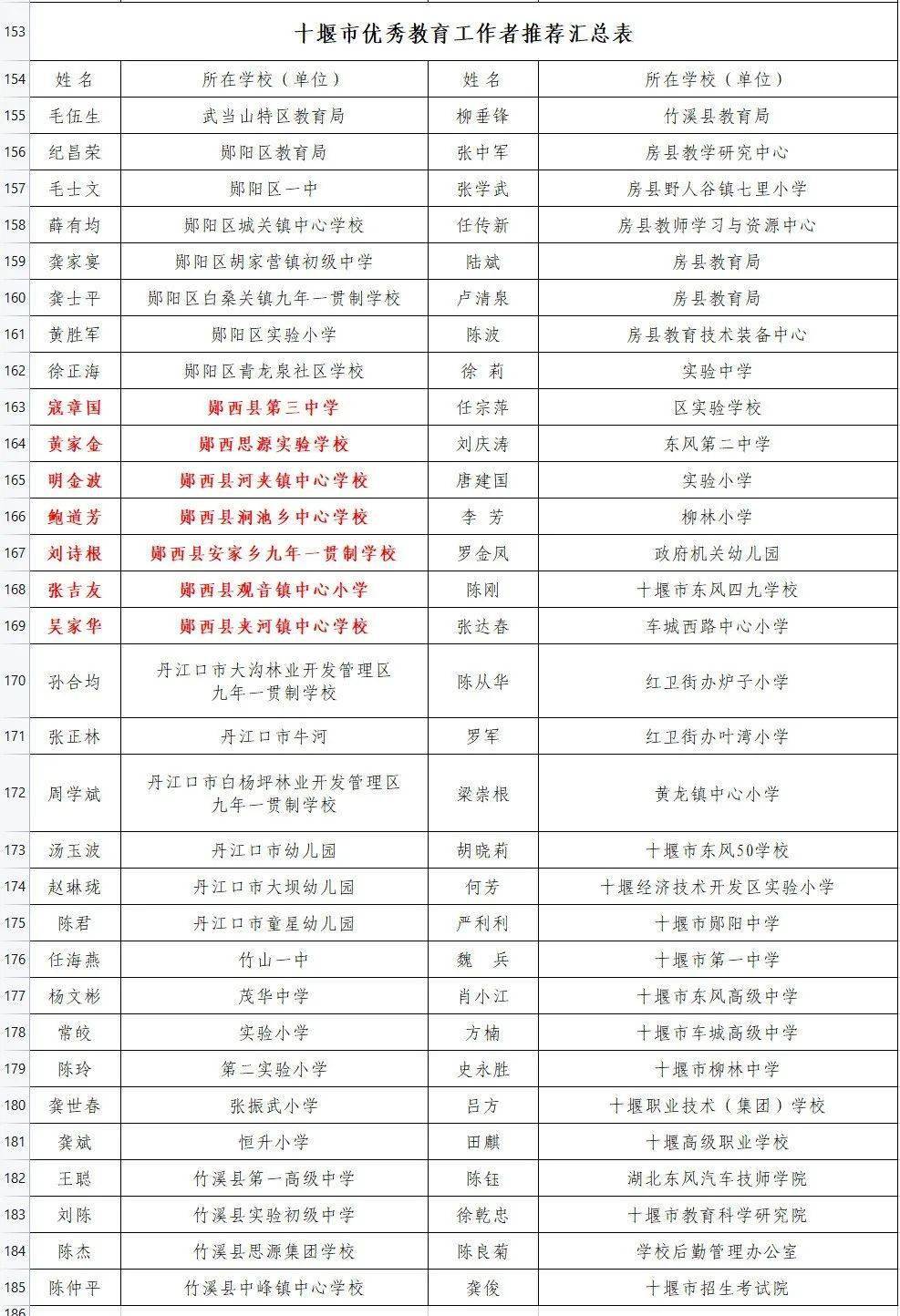 郧西43名优秀教师上榜!_十堰市