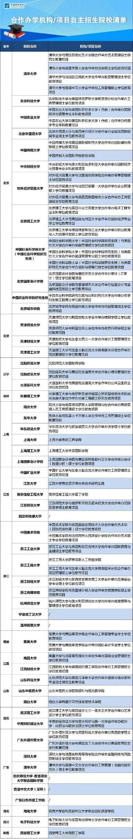 教育部|教育部发布今秋中外合作办学名单 湖北两所高校列入今秋中外合作办学