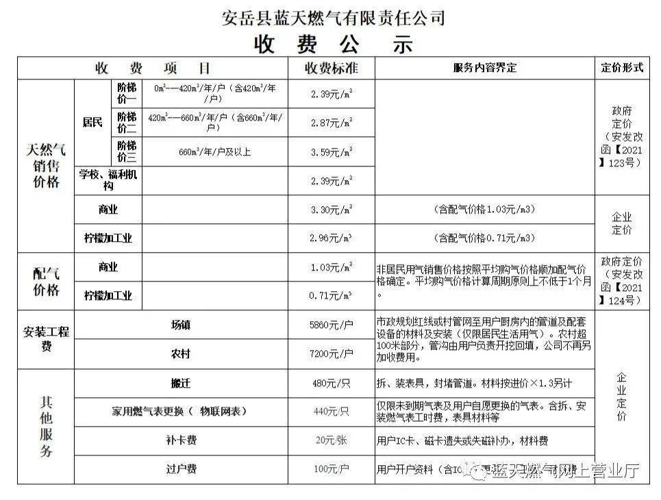 安岳这家燃气公司收费公示发现超出的可拨打这个举报电话附停电通知