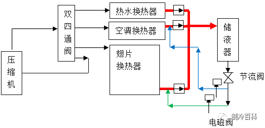 空气源热泵三联供系统组成与运行过程
