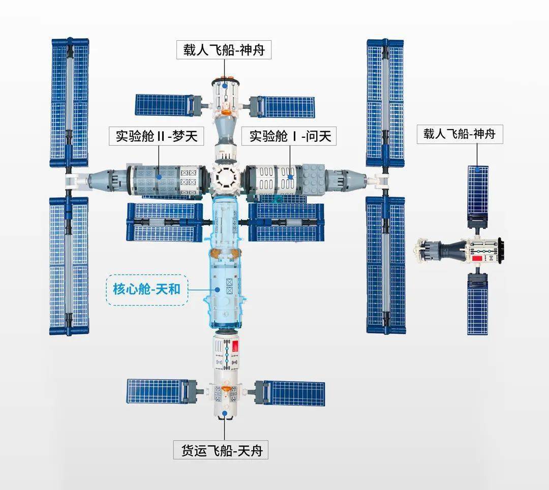 中国航空正版授权积木还原载人空间站火箭器只要179