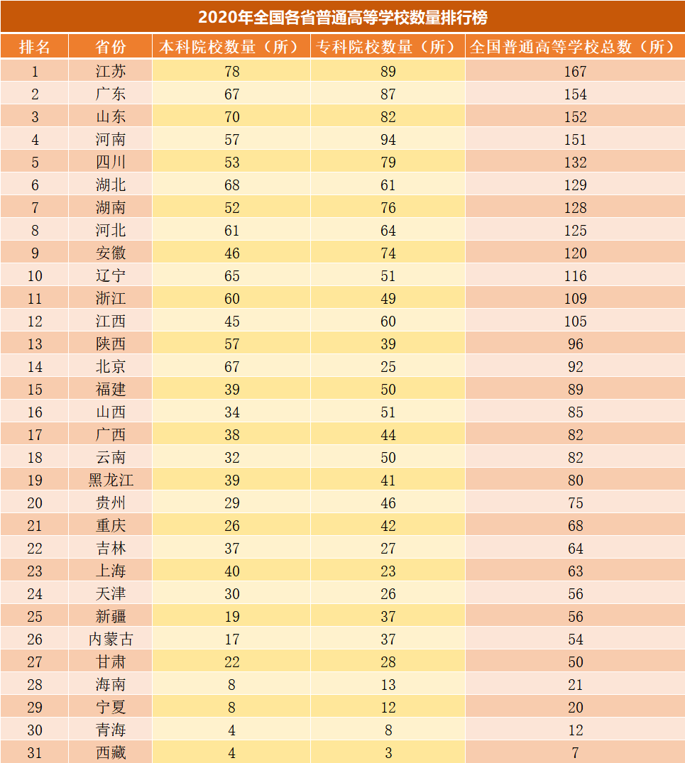 中国2020人口总数_仅用几个世纪全球人口增长了将近70亿,如今为何却陷入人口危(2)