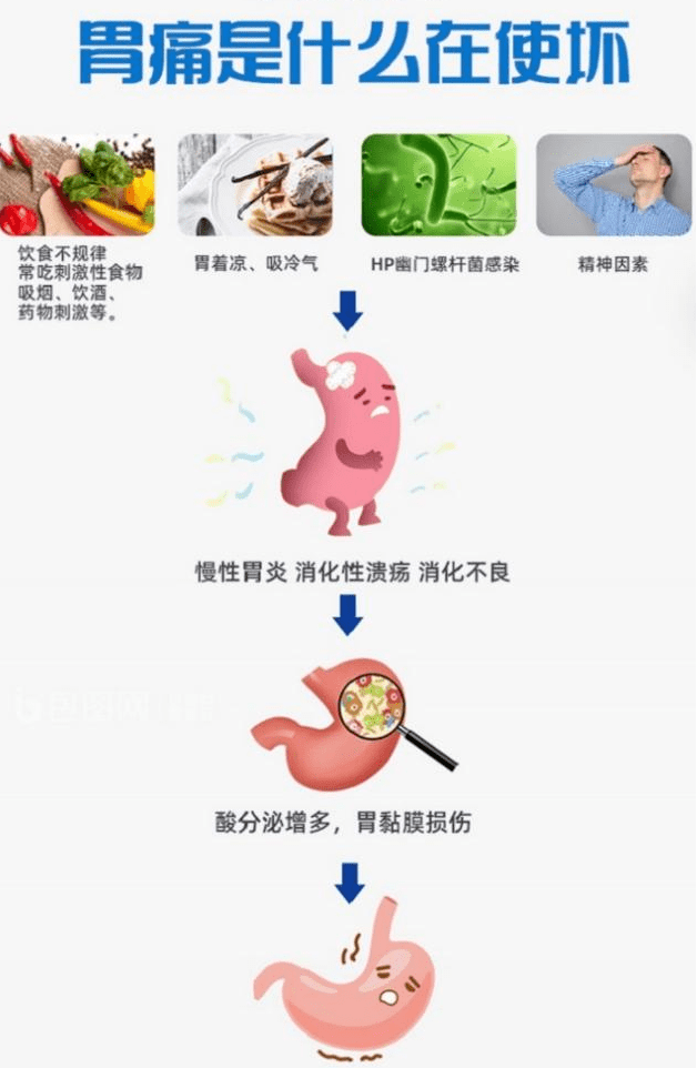 胃肠道疾病多发专家组方来了