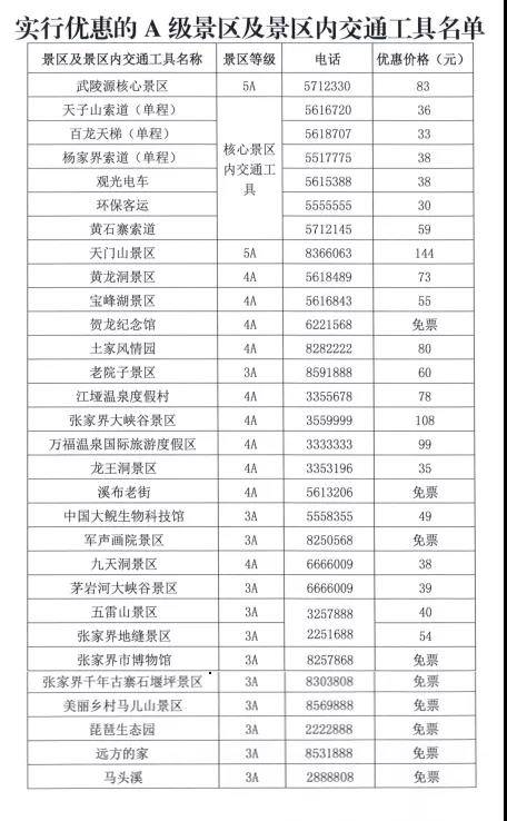 张家界部分景区27日8时恢复开放a级景区向全国游客半价 中新