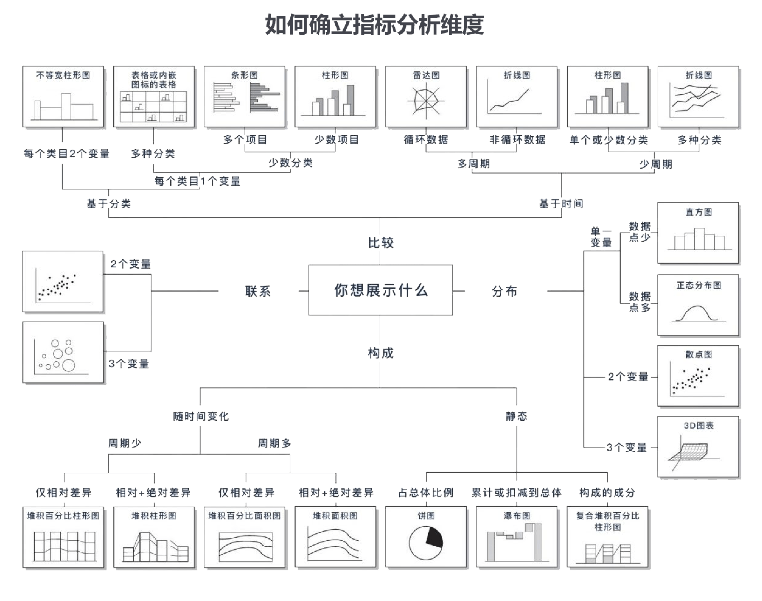 大屏数据可视化具体流程怎么做