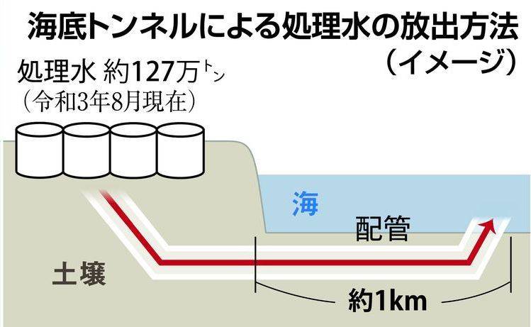 福岛核污水将经海底隧道排至近海，排放、监督、风评问题重重 日本政府