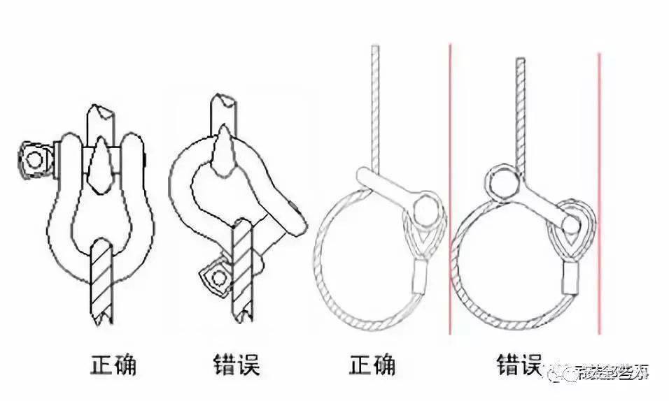 卸扣斷裂,導致員工當場死亡!關於卸扣,這些你必須知道