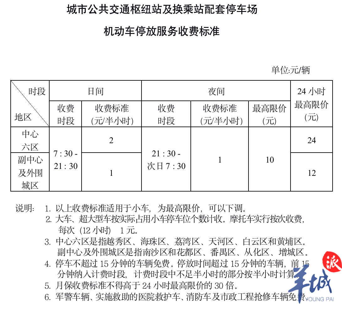 广州停车收费最新标准公布:中心六区停车费有不小上涨