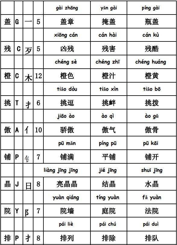 小學語文三年級上冊全冊選詞填空生字音序部首組詞表縮句專項練習