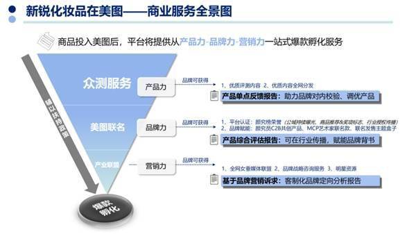 计划|美图公司旗下美图美学颜究榜推“扶摇计划”，助推中小美妆品牌发展