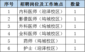 山西財經大學校醫院招聘公告