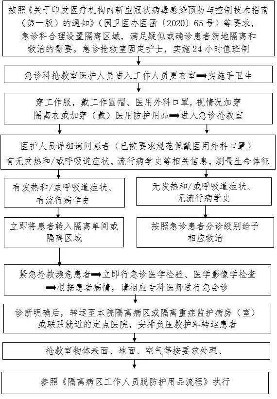 【为民服务】新冠防控最全流程图汇总