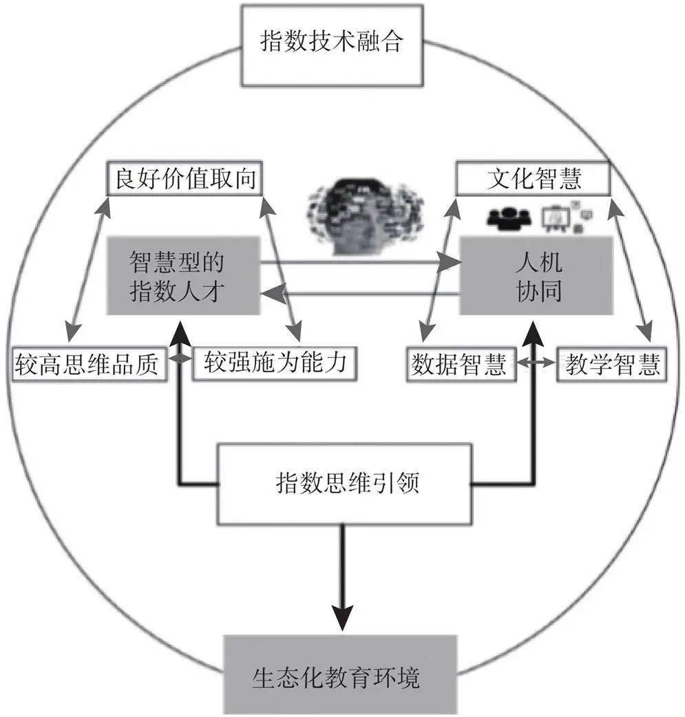 智慧教育的理论框架,实践路径,发展脉络及未来图景_祝智庭