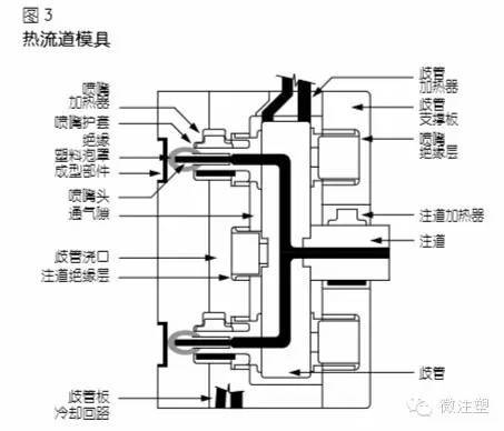 注塑模具設計加工送份指南給你