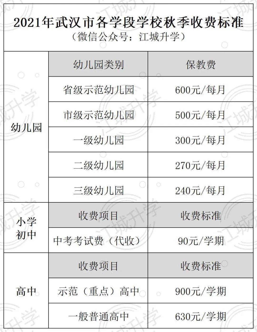 武汉幼儿园收费通知单怎么打印_武汉幼儿园收费通知单怎么打印的
