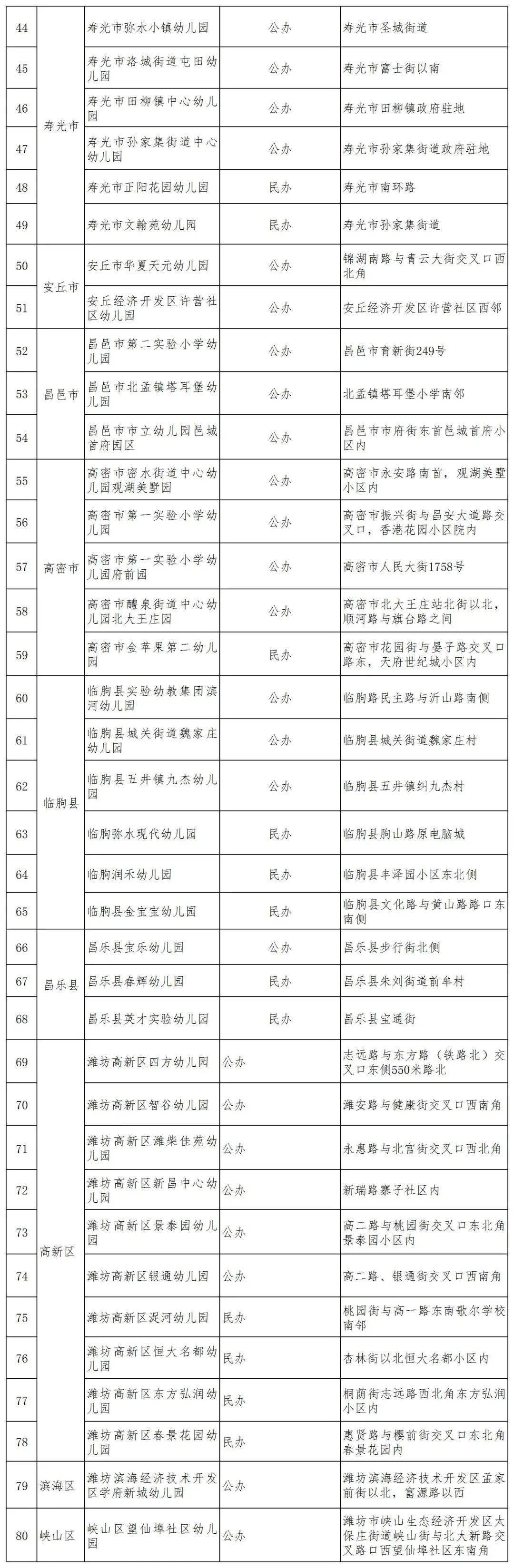 一贯制|过几天就投用啦！24所中小学、80处幼儿园，在你家附近吗？