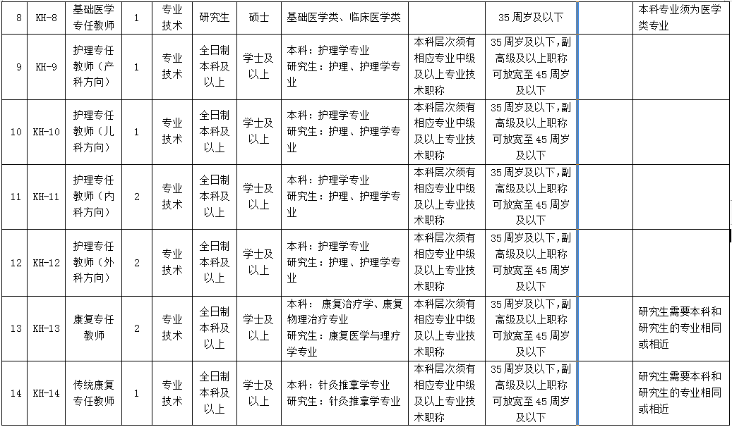 2021内江市人口是多少_2021年内江市第二人民医院 四川省 招聘164人岗位计划及要