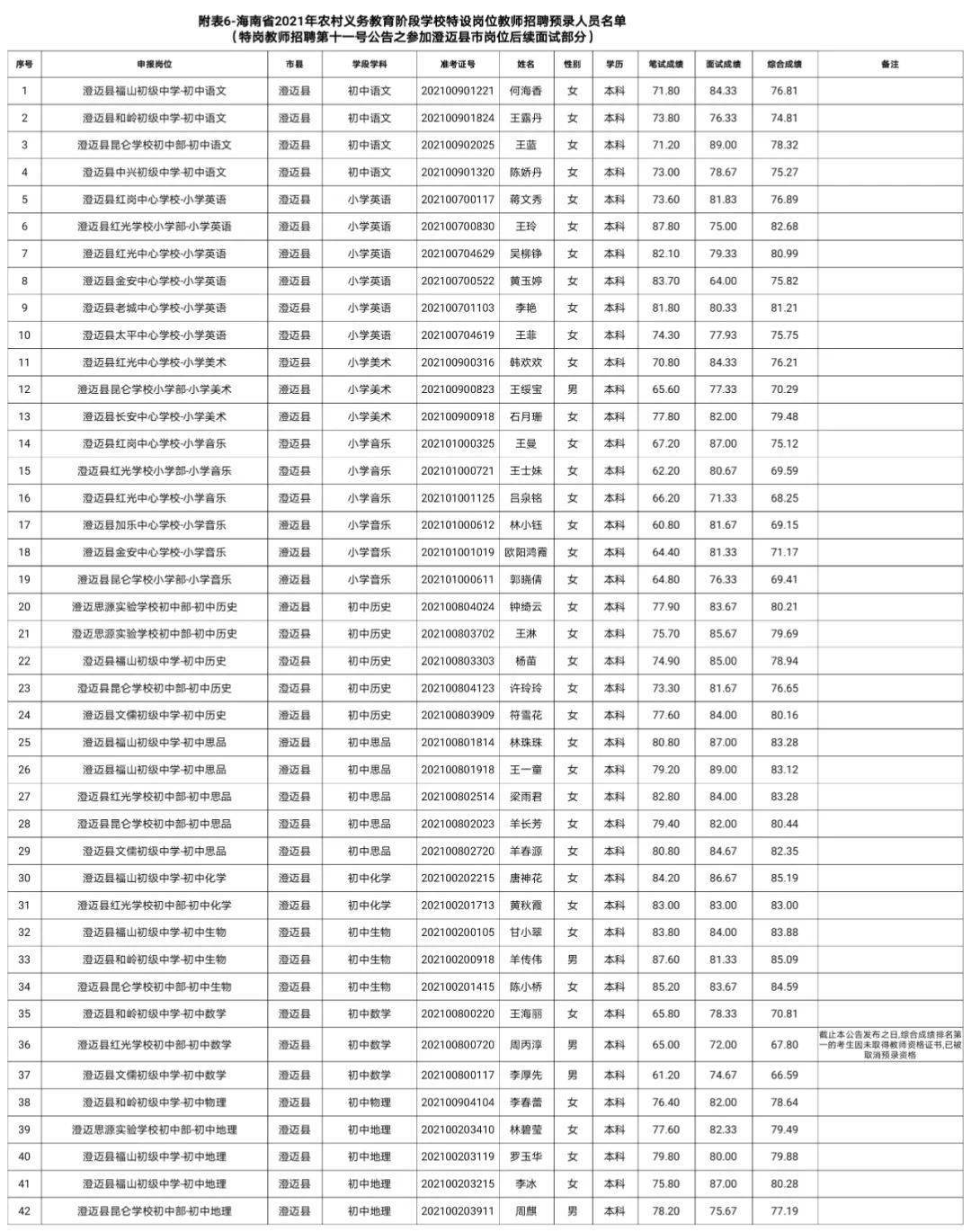 海口市人口有多少2021_2021海口最新限购政策 外地人怎么在海口买房(2)