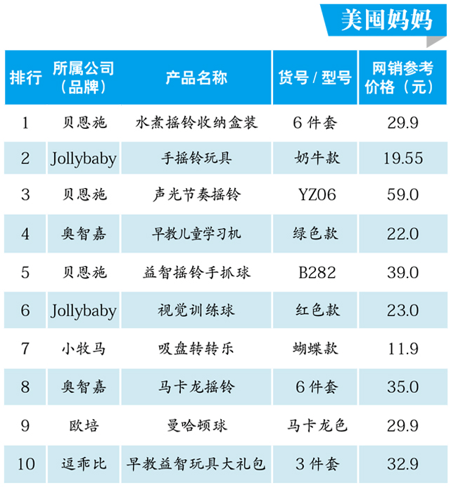 电商热销商品销量排名_2020年电商热销产品排行榜 电商热销商品销量排名_2020年电商热销产物排行榜（2021电商热销产品） 神马词库