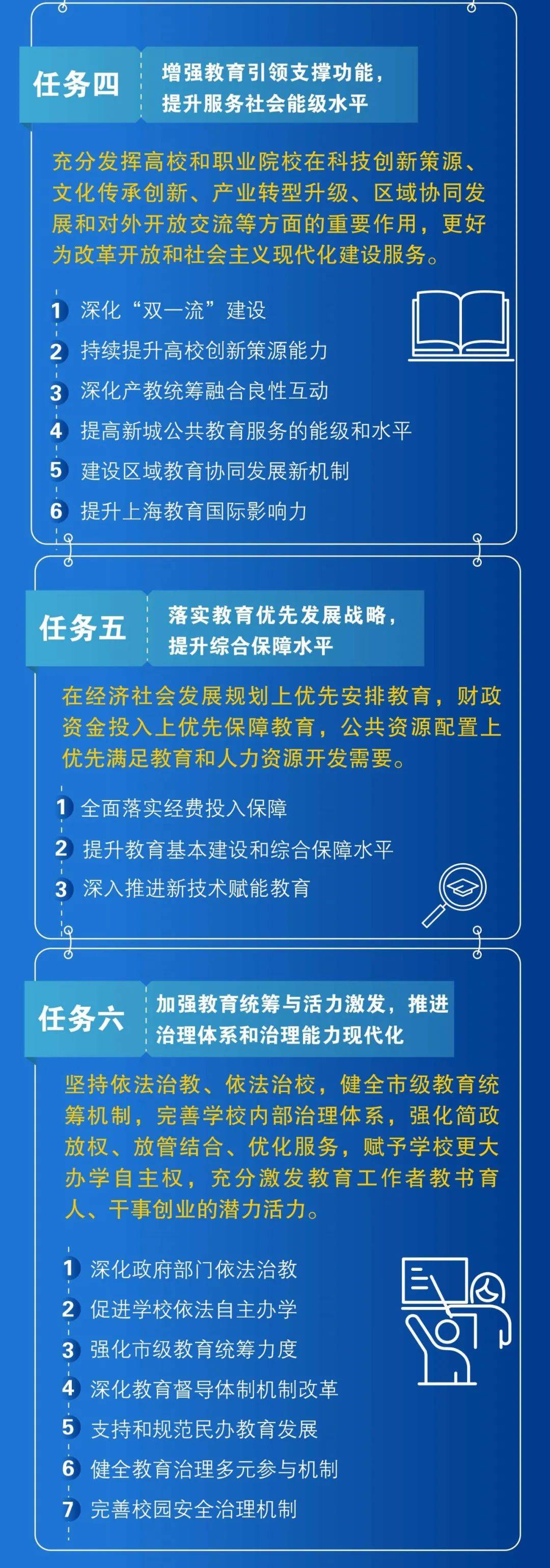 创新型|上海教育发展“十四五”规划公布：推进义务教育优质均衡发展