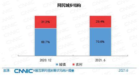 互联网络|最新数据！中国网民规模破10亿！外卖用户达4.69亿