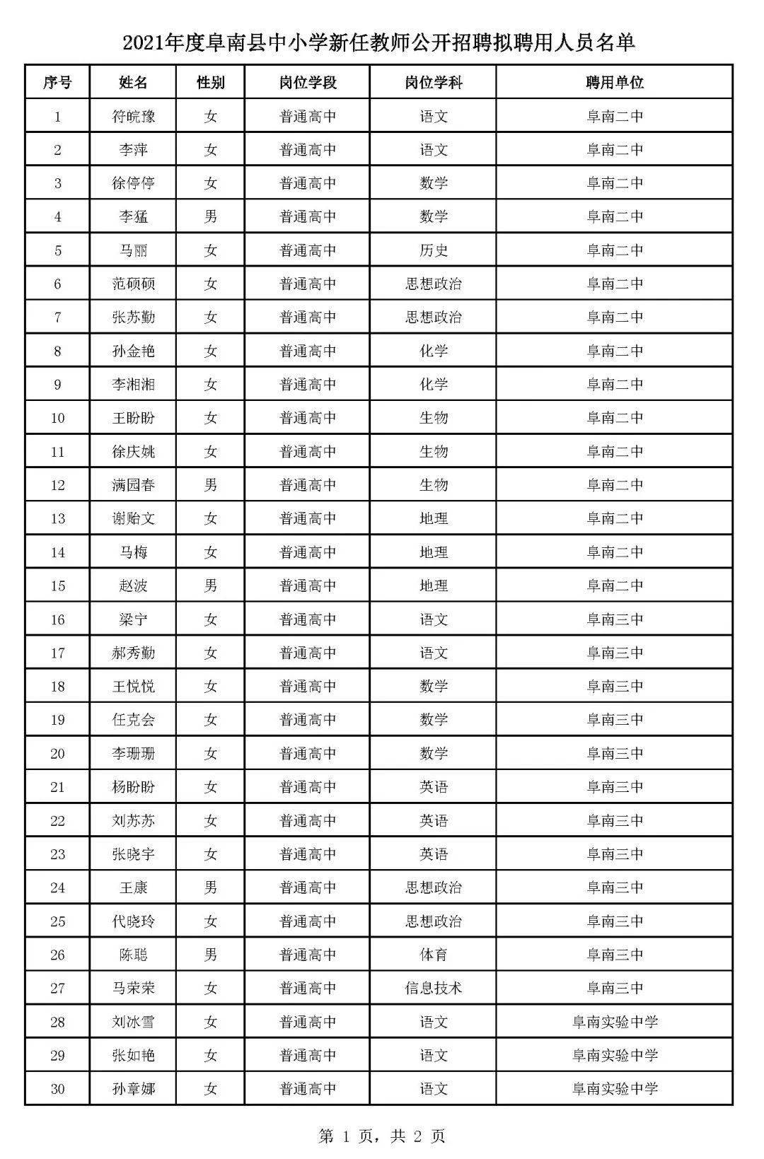 阜阳人口有多少2021_阜阳重要公示 涉60人(2)