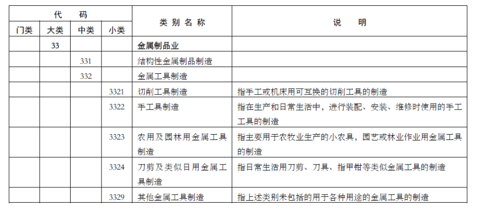 门类|中国真的是全世界唯一拥有全工业体系的国家吗？