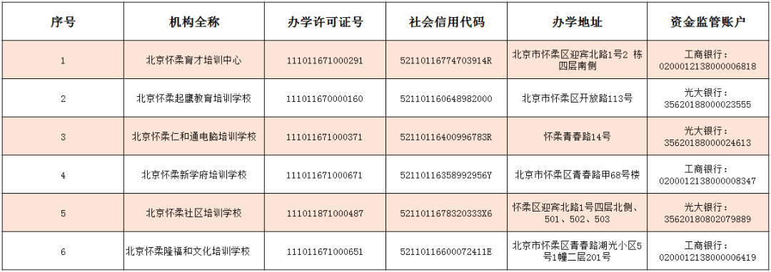 家长|@家长看过来，北京已有三区公布学科类校外培训机构白名单