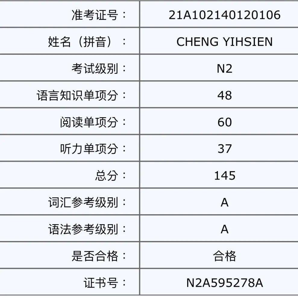 同学jlpt成绩单郑宜娴,蒋理杨力行,周宇豪同学jlpt成绩单(牟晓波同学