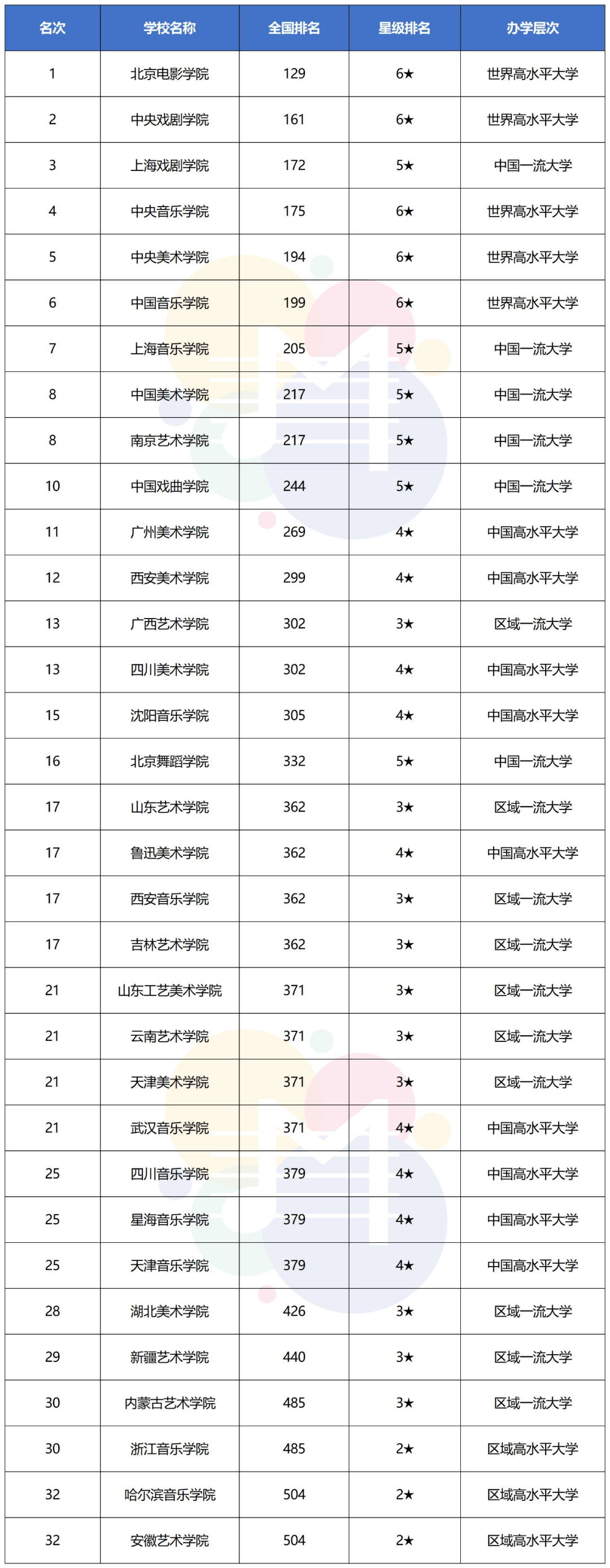 考前提分卷八上數學_632分能考上什么大學_考300分能上什么大學