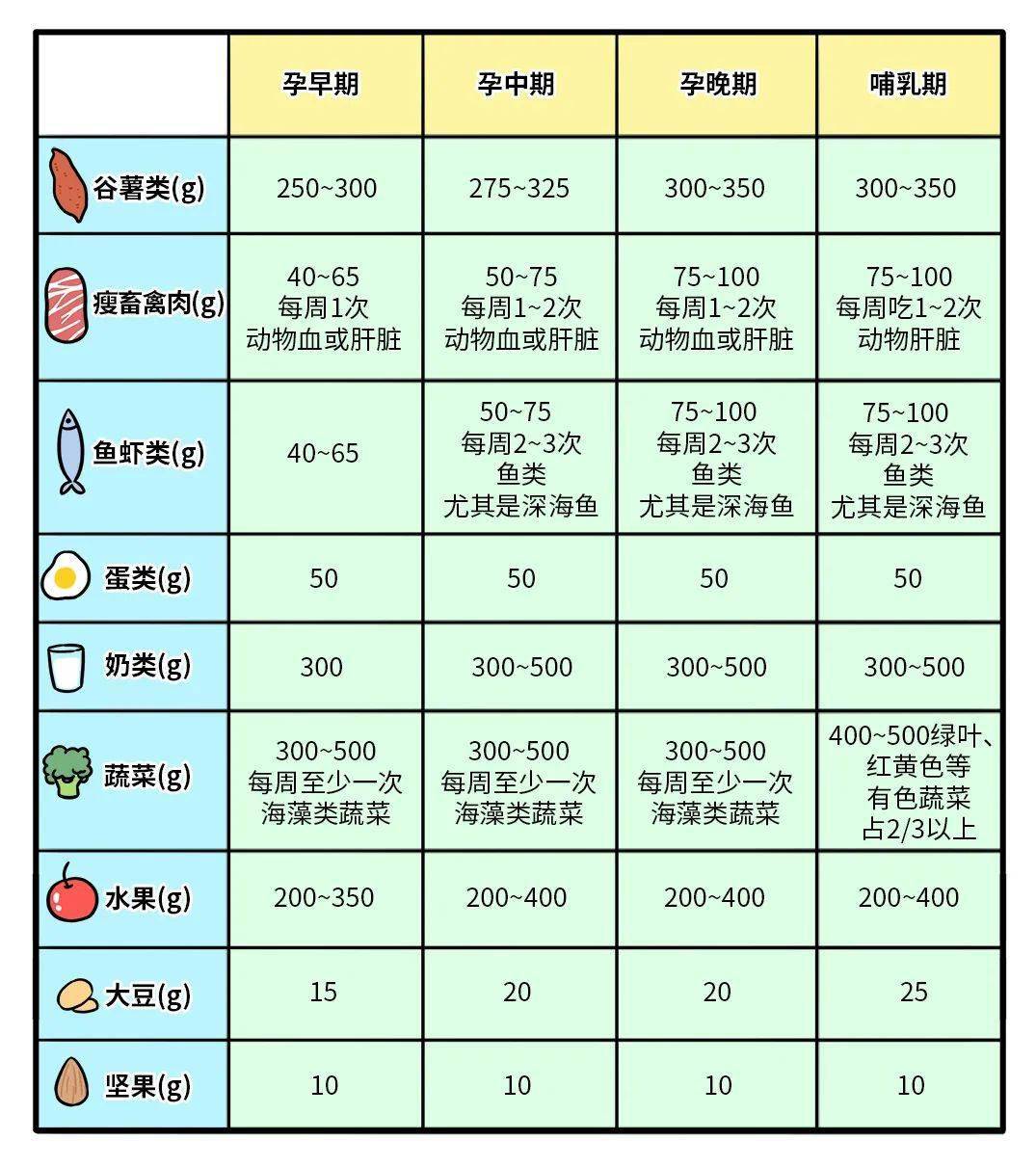 补充|这 3 种营养元素补不好,妈妈、宝宝都遭罪