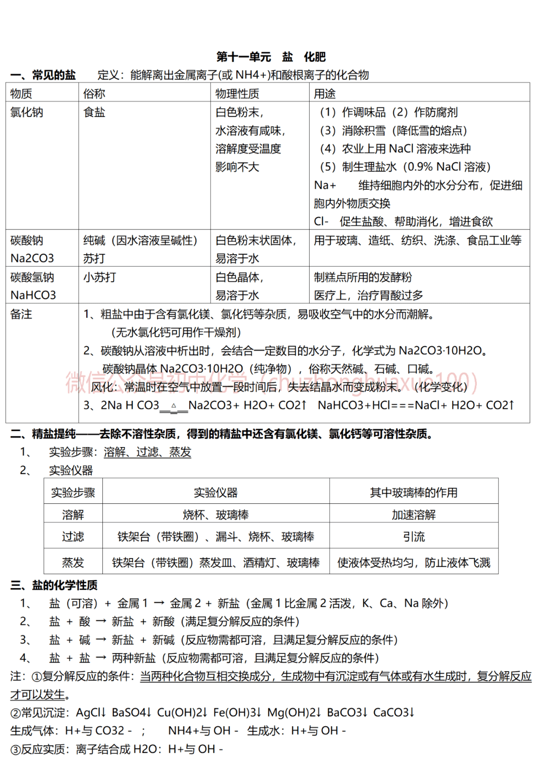 20212022年初中化学人教版知识点总结新初三必背