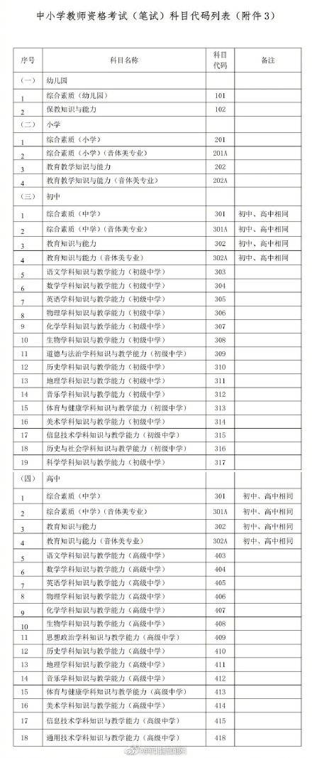 成功|注意！河北中小学教师资格考试9月2日报名，河北教资考试各考区咨询电话