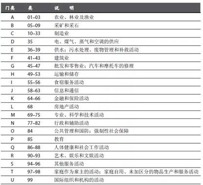 门类|吴昊阳、李平：中国真的是全世界唯一拥有全工业体系的国家吗？