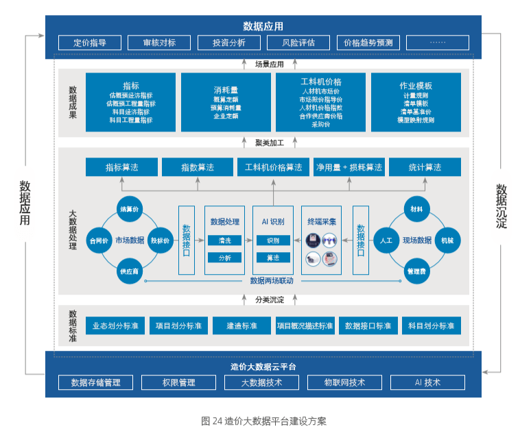 成本大数据平台费用_数据恢复费用  第1张