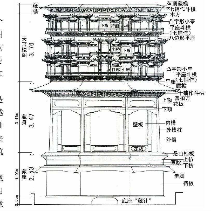 转轮藏殿平面图图片