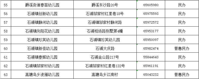 附件|【重要通知】象山只有这些幼儿园具有招生资格！