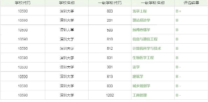 大学光学专业排名_大学物理光学思维导图(3)