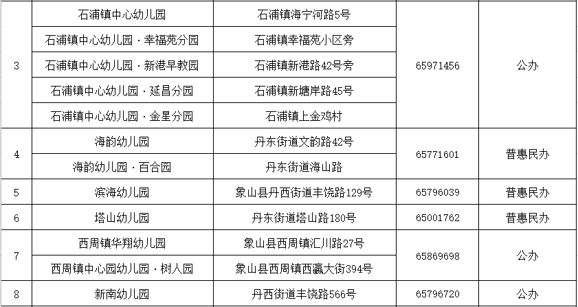 附件|【重要通知】象山只有这些幼儿园具有招生资格！