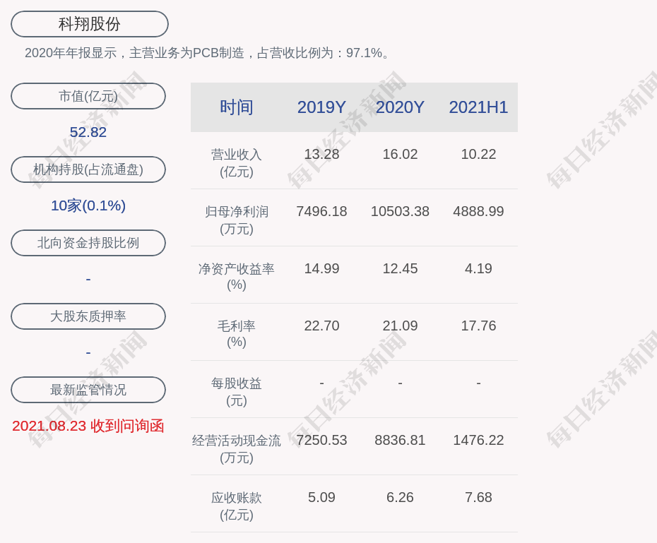 科翔股份2021年半年度净利润约4889万元同比增加145