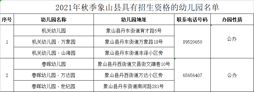 附件|【重要通知】象山只有这些幼儿园具有招生资格！