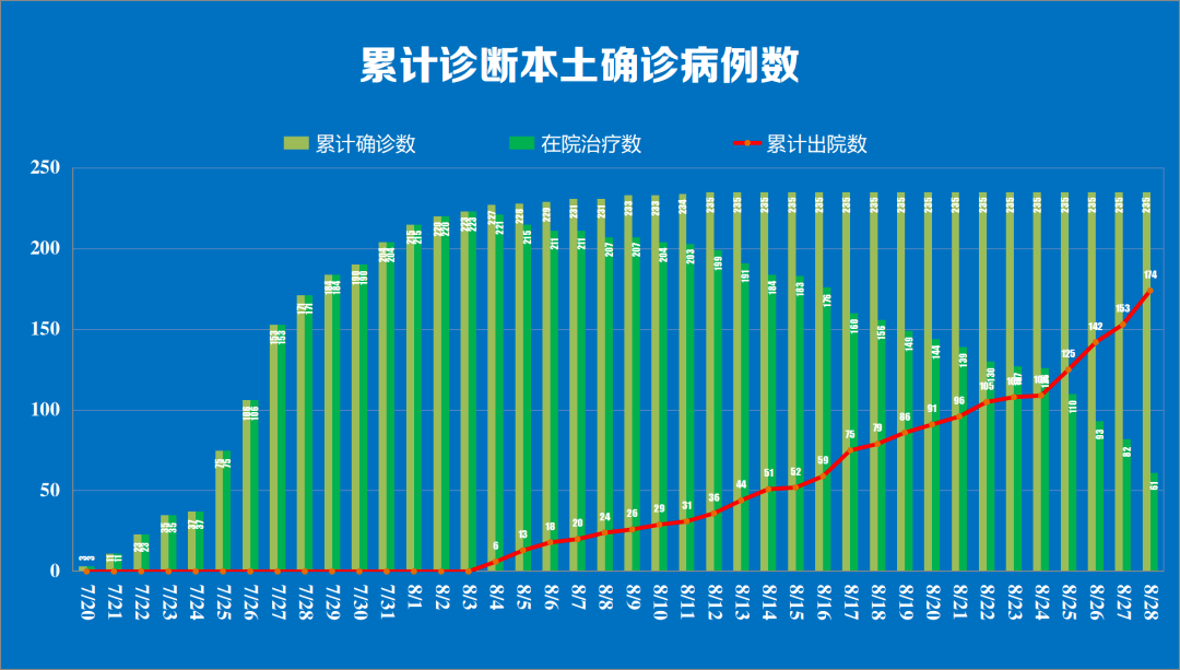 疫情|8月28日0时至24时南京新冠肺炎疫情最新情况