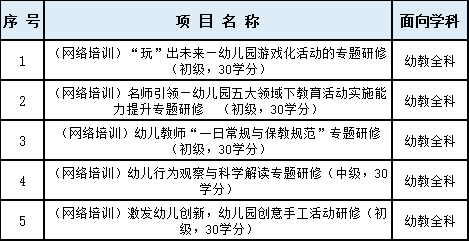 瑞安教师2021年下半年浙江省中小学教师培训项目选课开始了