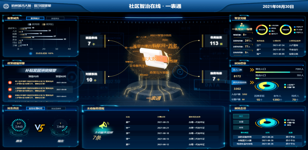 一键生成“云报表”!拱墅“一表通”助社工脱离“表山单海”_社区