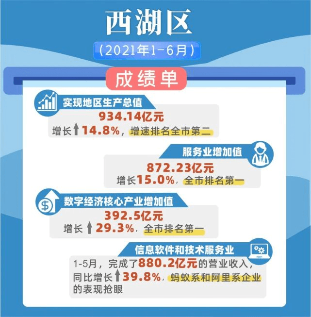 杭州县市gdp排名_秒杀杭州、厦门!常州上半年人均GDP全国排名第9,值得被夸爆