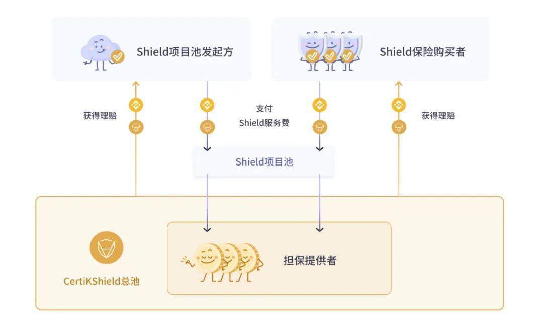 给大家讲讲LUNC能不能涨到1美元的科学道理。 公众号（2022更新）