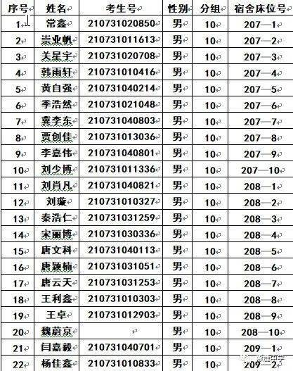 从行政楼前绕行东甬路,到女生宿舍楼前,按照下面公布的分组名单到对应