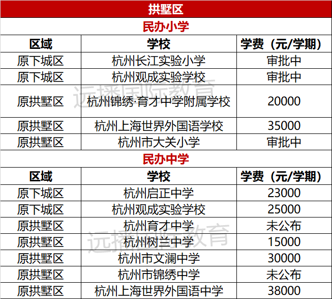 又涨了杭州各区民办中小学2021年学费一览有的同区学费相差近10倍